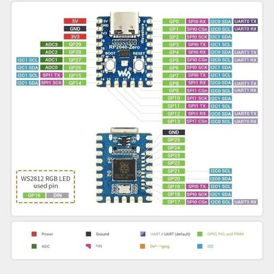 RP2040-صفر برای ریزبرگی پی میکروکنترلر PICO توسعه هیئت مدول دو هسته ای Cortex M0 + پردازنده 2MB فلش