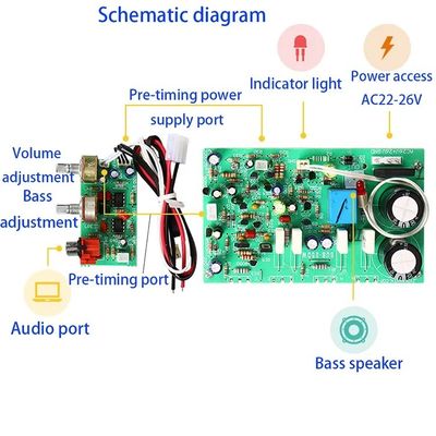 اسپیکرهای خانگی DIY 250W تقویت کننده های صوتی با قدرت بالا دو AC22-26 مقایسه کننده های خطی Subwoofer Board