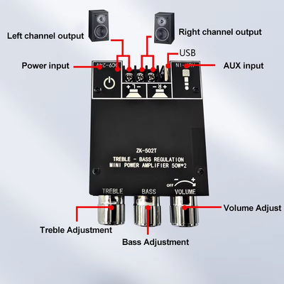 TPA3116D2 ماژول تقویت کننده صوتی Subwoofer ZK-502T 2-Channel Audio Stereo Board با 2 * 50W Bass AMP و ارتباطات AUX