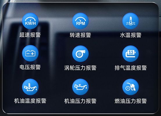 سنجشگر هوشمند نمایش سرعت OBD2 GPS 2023 با نمایشگر سربالا (HUD) و رابط های چندگانه برای لوازم الکترونیکی خودرو