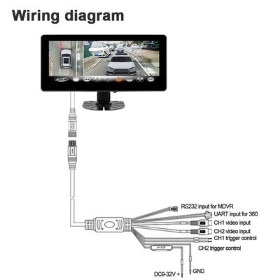مانیتور صفحه نمایش عریض لمسی IPS Full HD 10.25 اینچی، پشتیبانی از پروتکل UART/RS232 برای Bird View MDVR Black Box، 1 سال