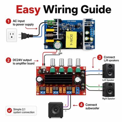 2.1 Channel Audio Amplifier Board with 24V 6A Power Supply Module for DIY Subwoofer Speaker